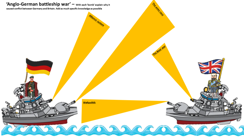 DanielD99588807's tweet photo. Currently teaching the arms race (pre-WW1) to y10 and I made a starter about the Anglo-German rivalry. Essentially, each bomb represents a reason why conflict existed between each country and pupils have to explain why that reason led to conflict. Excited to try next week. https://t.co/TCVS10WA8S