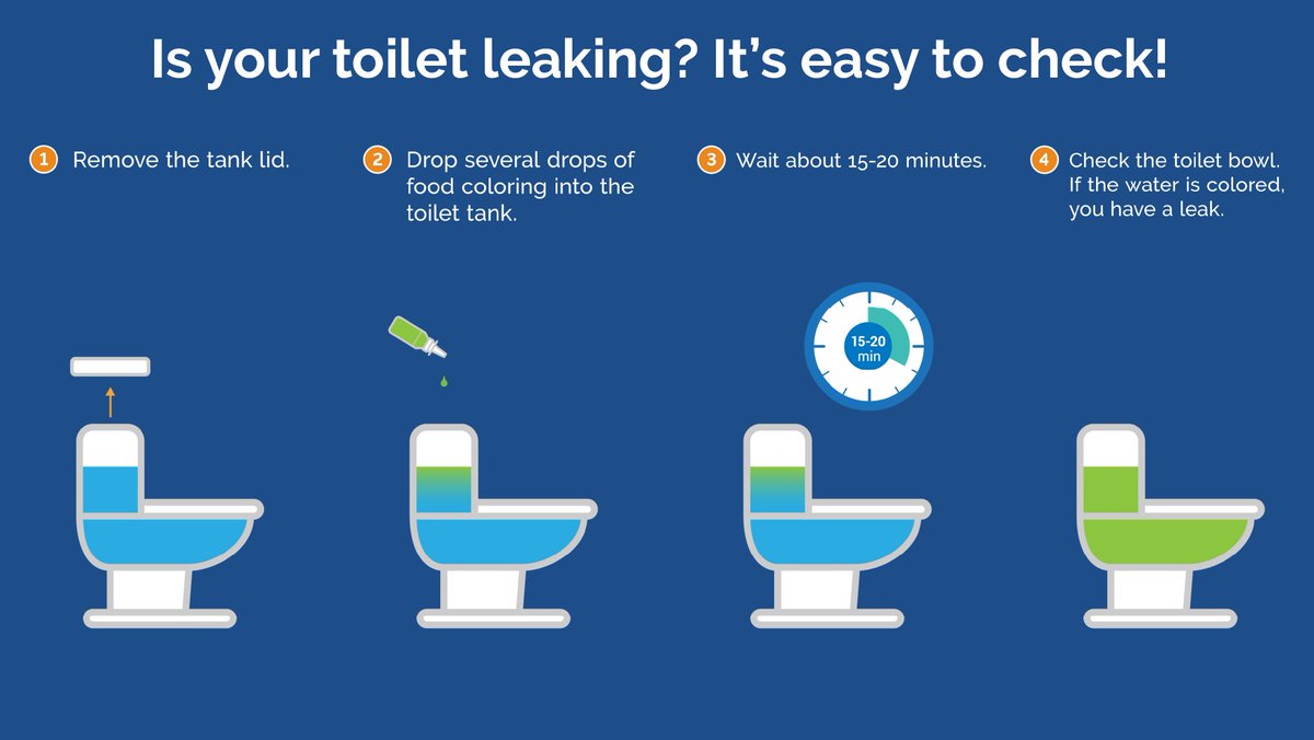 MaineWater's tweet photo. Silent toilet leaks can waste as much as 200 gallons of water a day --- YIKES! Good news, they're easy to find and fix! #FixALeakWeek https://t.co/1F4vwm9MuJ