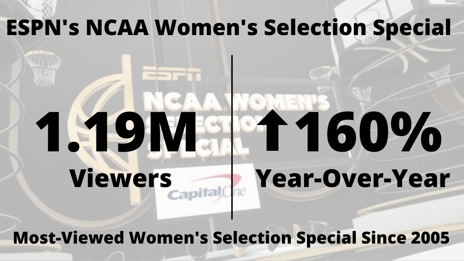 ESPN PR on Twitter "Sunday night's NCAA Women's Selection Special