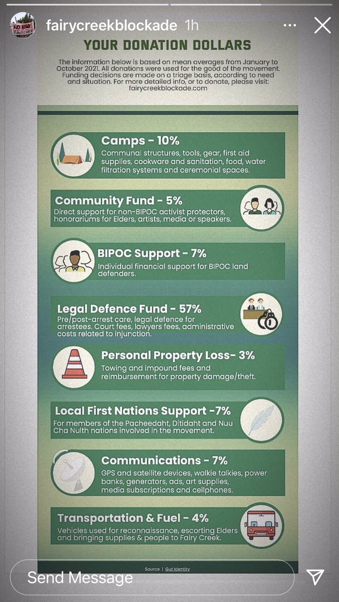 ForestsForever4's tweet photo. Still no transparency or #accountability with these eco terrorists! Anyone with a computer can create these little Infograph’s! With no data to substantiate as to how they arrived at these %’s, these graphs are meaningless! #EnoughIsEnough #ForestryTruth #bcpoli @bcndp @the_cra https://t.co/ymcjoe1jfg