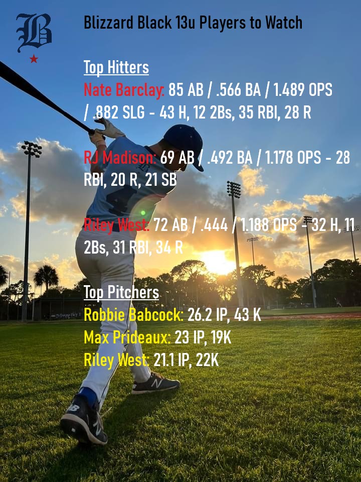 Blizzard Baseball tweet media