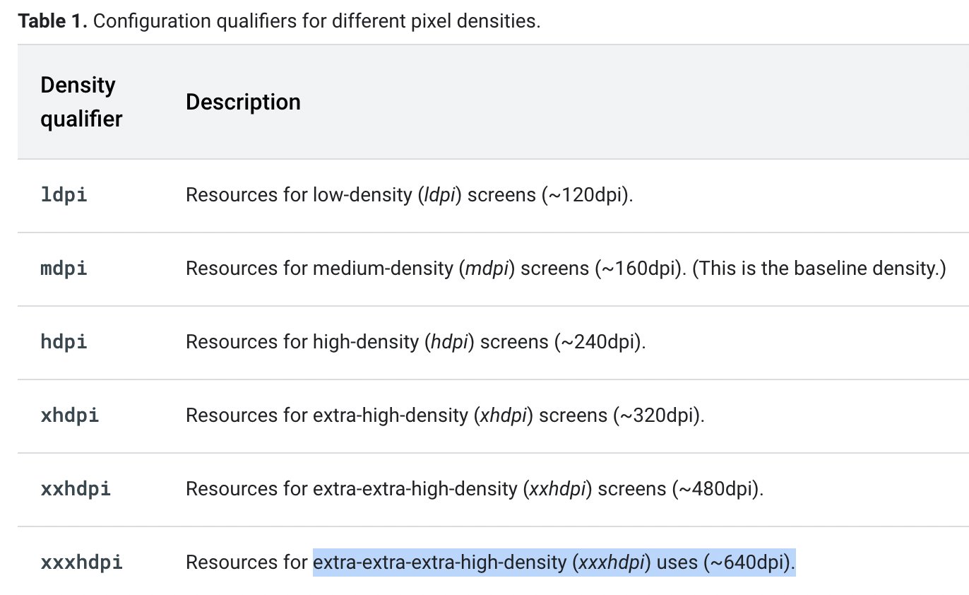 Xxxhdpi Screen Size - Brad Fitzpatrick ðŸŒ» on Twitter: \