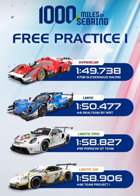 Glickenhaus's tweet photo. π Free Practice 1 Results
#1000MSebring
#glickenhaus
#scgsebring22
#equitus @EquitusCorp
#forzowatches
#gpnfts @GPNFTSdrops
#grantrofeo
#hkmotorcars @hkmotorcars
#hubbellbubbles
#michelinmotorsport @Michelin_Sport
#poweredbymotul @motul https://t.co/TgnzhAsUQG