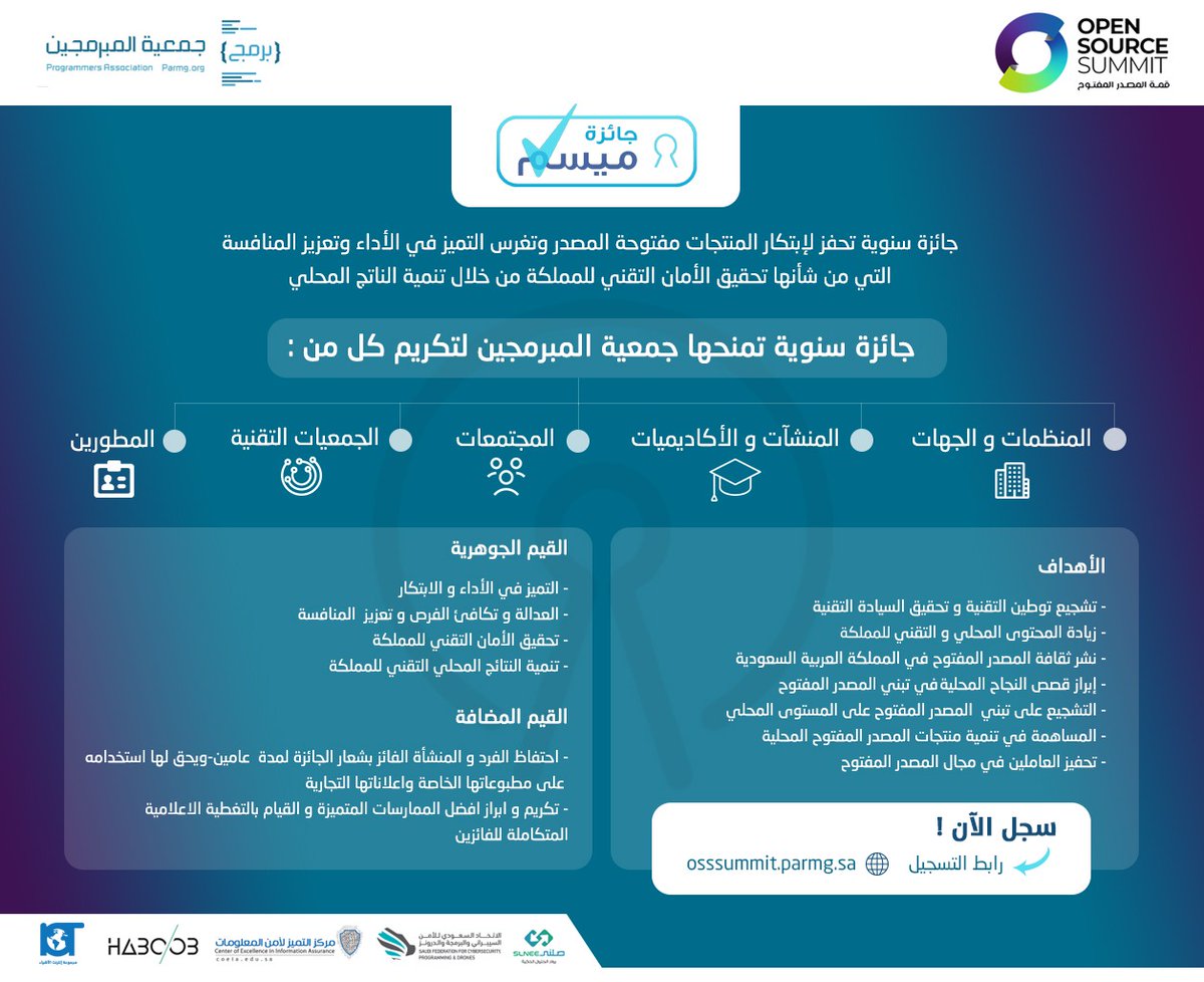 تحفيزاً للابتكار، واحتفاءاً بقصص النجاح، وتكريماً لجهود المبدعين من جهات وأفراد ومجتمعات تقنية في ابتكار حلول البرمجيات مفتوحة المصدر تطلق جمعية المبرمجين #جائزة_ميسم في دورتها الثانية.
للتسجيل في الجائزة: osssummit.parmg.sa

#المصدرالمفتوح_لوطن_طموح