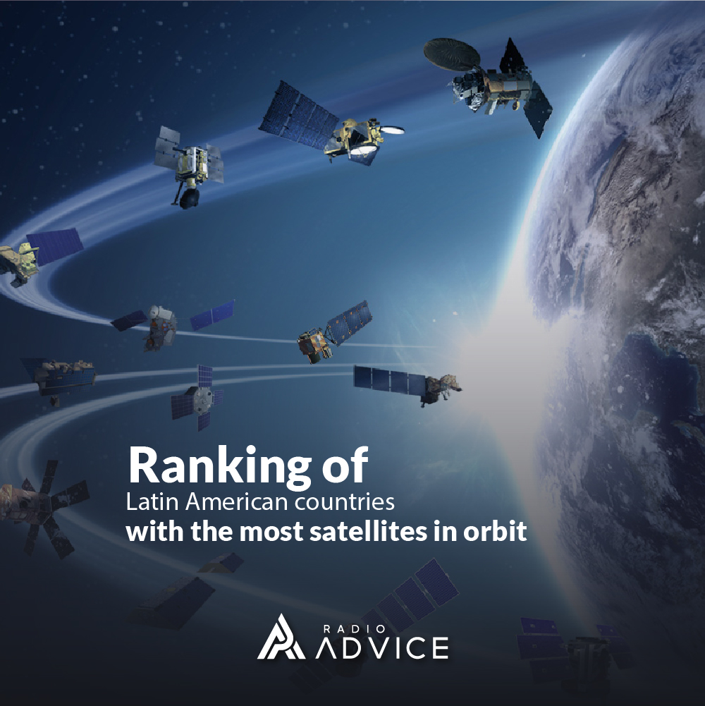radioadvice_us's tweet photo. This is how the 𝐋𝐚𝐭𝐢𝐧 𝐀𝐦𝐞𝐫𝐢𝐜𝐚𝐧 🛰 ✨ conquest of space goes:⁣
🇧🇷 𝐁𝐫𝐚𝐳𝐢𝐥 𝟐𝟎⁣
🇲🇽 𝐌𝐞𝐱𝐢𝐜𝐨 𝟏𝟏⁣
🇦🇷 𝐀𝐫𝐠𝐞𝐧𝐭𝐢𝐧𝐚 𝟕⁣
🇨🇴 𝐂𝐨𝐥𝐨𝐦𝐛𝐢𝐚 𝟐⁣
🇨🇱 𝐂𝐡𝐢𝐥𝐞 𝟏⁣
🇧🇴 𝐁𝐨𝐥𝐢𝐯𝐢𝐚 𝟏⁣
🇻🇪 𝐕𝐞𝐧𝐞𝐳𝐮𝐞𝐥𝐚 𝟏⁣
🇵🇪 𝐏𝐞𝐫𝐮 𝟏⁣
🇪🇨 𝐄𝐜𝐮𝐚𝐝𝐨𝐫 𝟏 https://t.co/Zafqm1HNLO