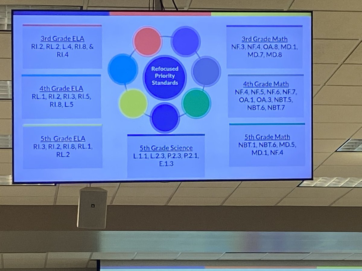 staugustapastor's tweet photo. Spending time with our new principals (1st and 2nd year) digging deep into data and planning for instructional focus for the new school year-compelling instruction, consistent actions for consistent results https://t.co/Ohx5vfP47H