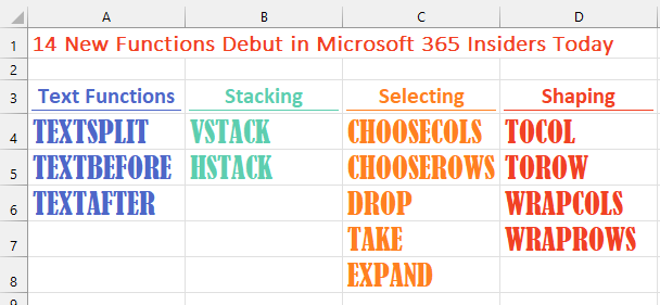 MrExcel's tweet photo. Wow! 14 insanely useful new #Excel functions debut today for Microsoft 365 Insiders. My video first take: https://t.co/iFZ4JLWKiO https://t.co/WGfUeCBgAN