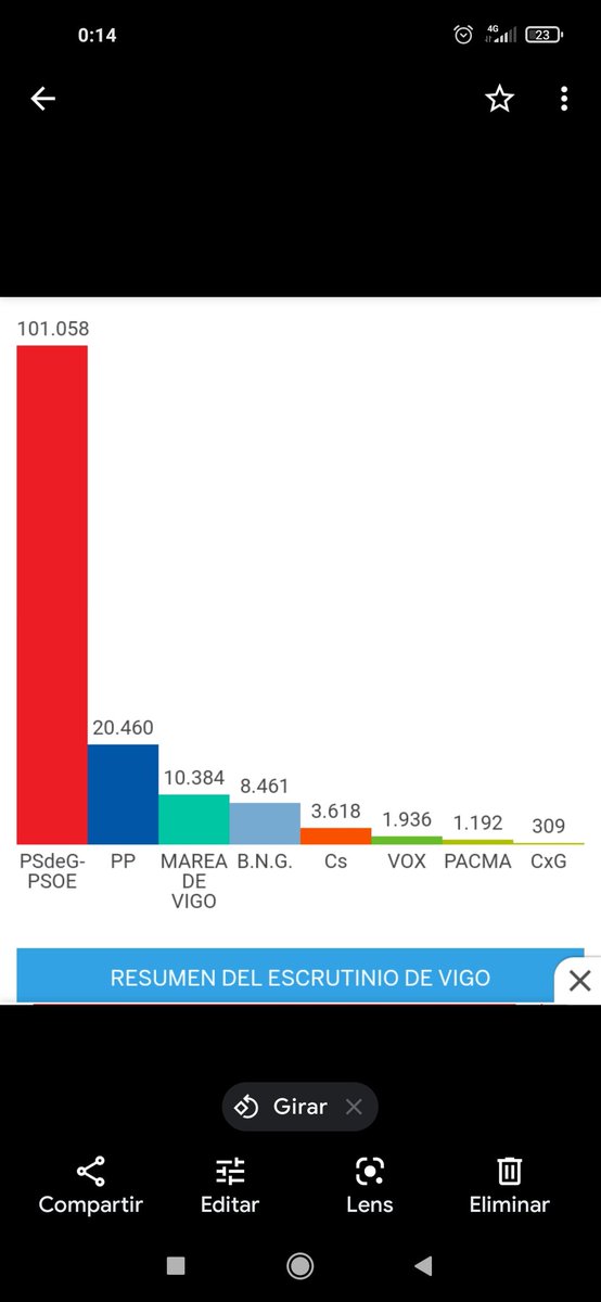 DONABELCABALLE1's tweet photo. @RCCelta Meu amiguiño defendese soliño https://t.co/5QrzxJxob8