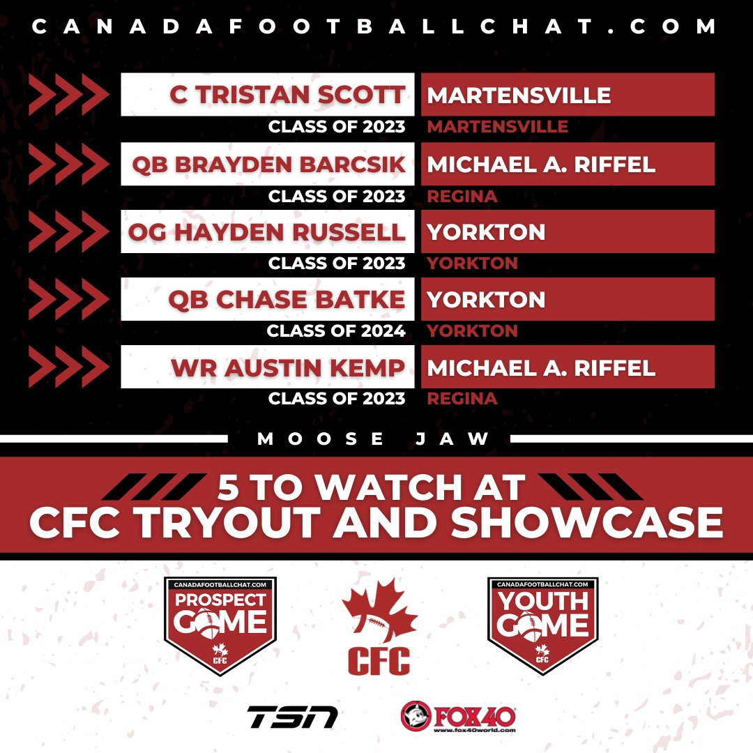5 Prospects to Watch at the CFC Tryout and Showcase in MOOSE JAW ... ow.ly/IZUM50Il5pM

Class 2023 C Tristan Scott
Class 2023 QB <a href="/BarcsikBrayden/">Brayden Barcsik</a> 
Class 2023 OG Hayden Russell
Class 2024 QB <a href="/cBatke_/">Chase Batke</a> 
Class 2023 WR <a href="/austin17388013/">austin kemp</a> 

REGISTER HERE ✅ ow.ly/bhX750Il5pK
