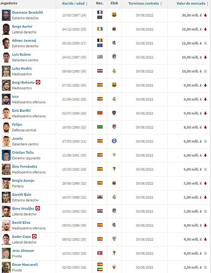 david16v1's tweet photo. JUGADORES ⚽️🏃🏻‍♂️ LIBRES🆓 https://t.co/cXDaBD0xgw