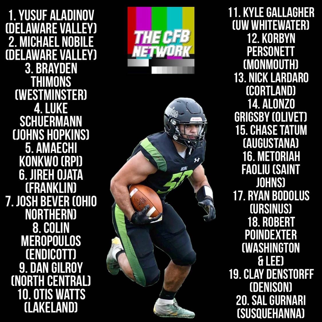 Here are the picks for the CFBNETWORK Top 20 Division III DEs entering the 2022 season