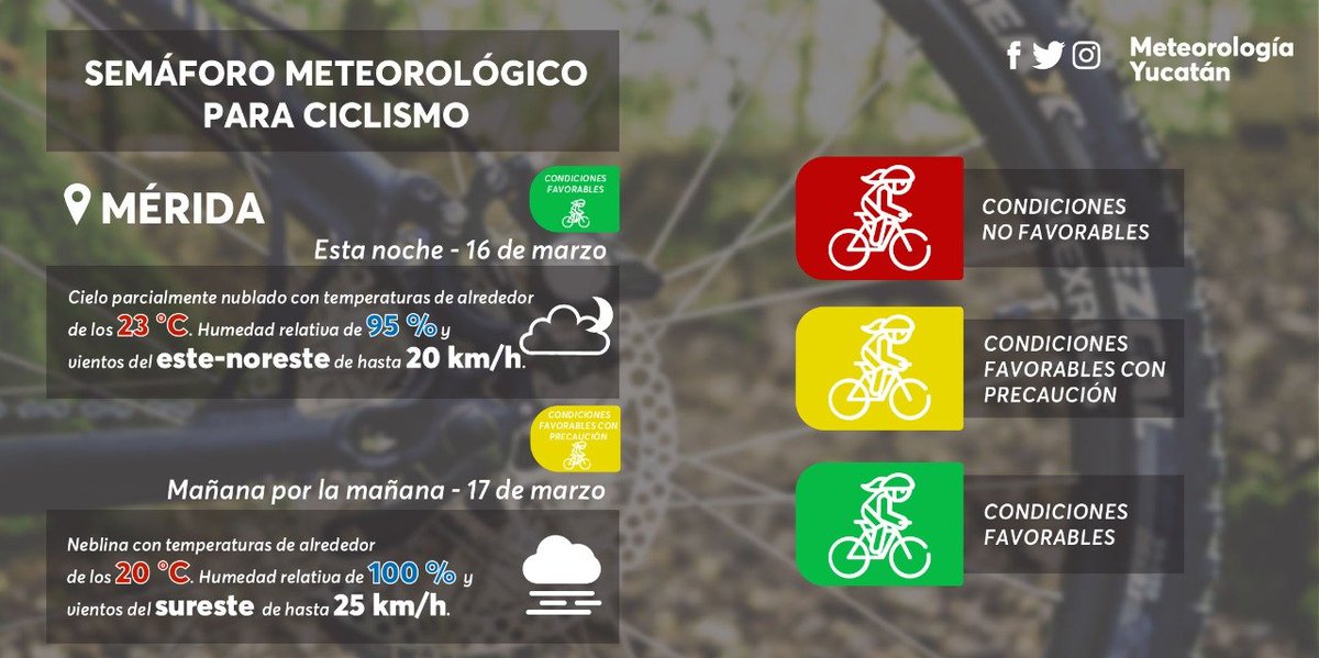 Meteorología Yucatán tweet media