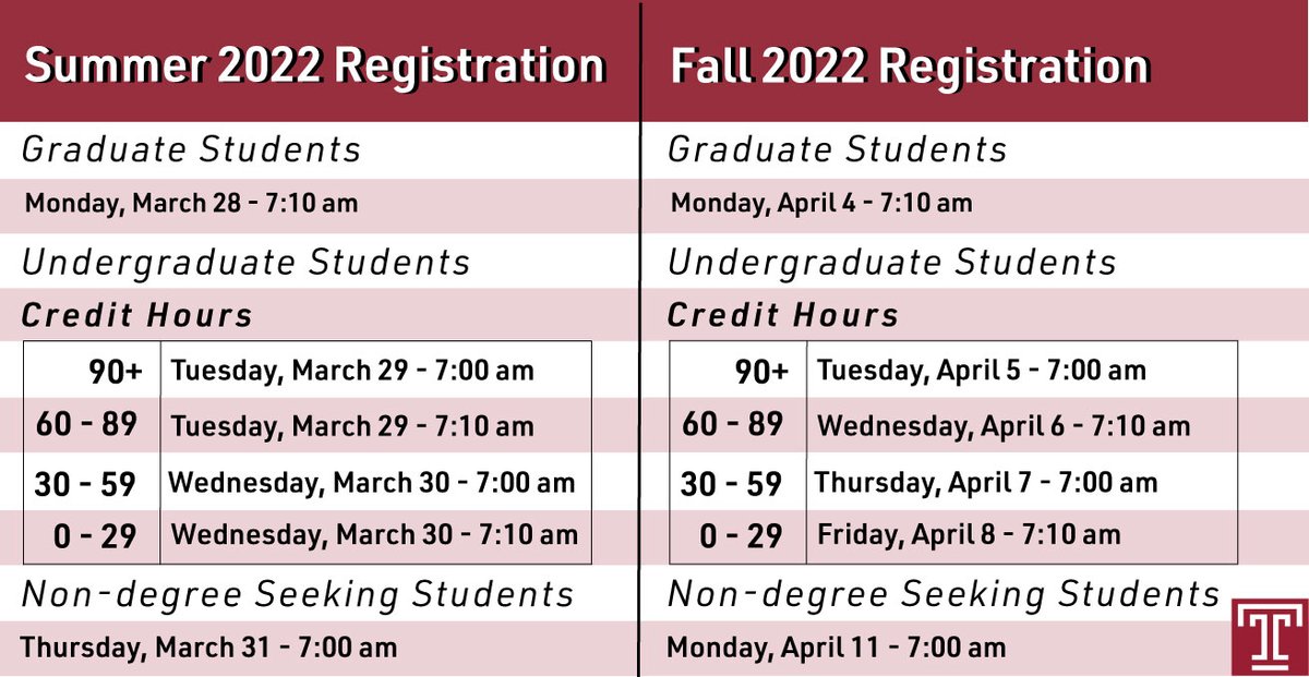 TempleTech's tweet photo. Registration season is approaching! #PriorityRegistration starts on Monday, March 28 for Summer 2022 courses, and on Monday, April 4 for Fall 2022 courses. https://t.co/QLeCy8Tnb7