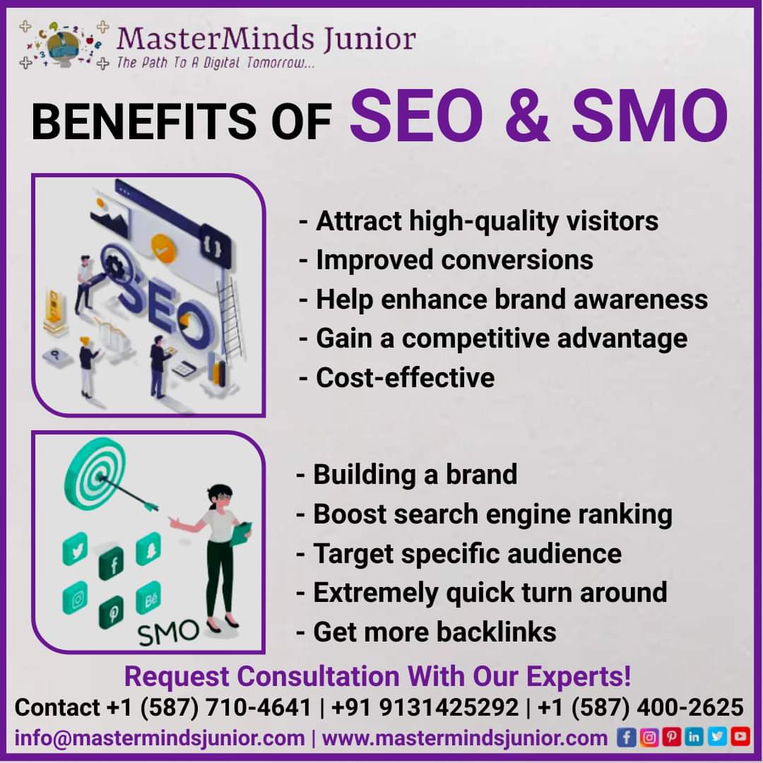 If you've ever read about digital marketing and its techniques, then you've probably come across terms like SEO and SMO.
Call us to know more
☎️ +𝟭 (𝟱𝟴𝟳) 𝟳𝟭𝟬-𝟰𝟲𝟰𝟭 | +𝟵𝟭 𝟵𝟭𝟯𝟭𝟰𝟮𝟱𝟮𝟵𝟮 
Visit Now: mastermindsjunior.com