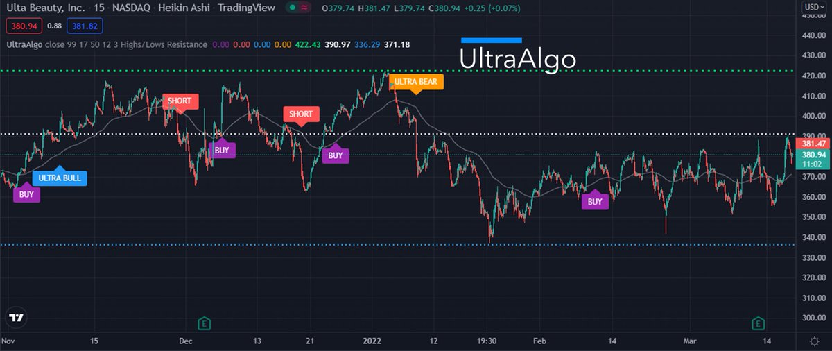 $ULTA 