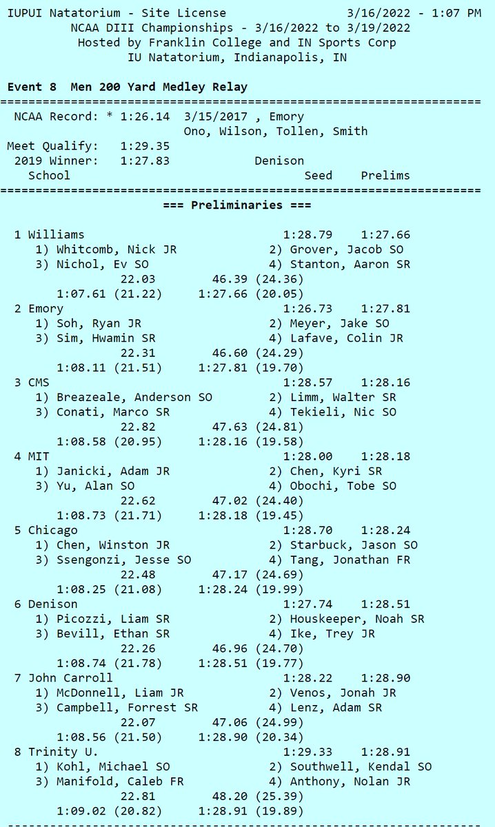 SCAC_Sports's tweet photo. #SCACSwim | The @TrinityUTigers' Men's 200-Yard Medley Relay Team qualified EIGHTH in prelims this morning &amp; will swim for a NATIONAL TITLE tonight during the 1st day of Finals @ the 2022 @NCAADIII S&amp;D Championships! Finals start at 6PM ET

📺| https://t.co/YICjIJVKX5
#SCACPride https://t.co/I7cE4sVDvO