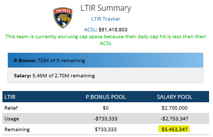 usable space in their LTI Salary pool 