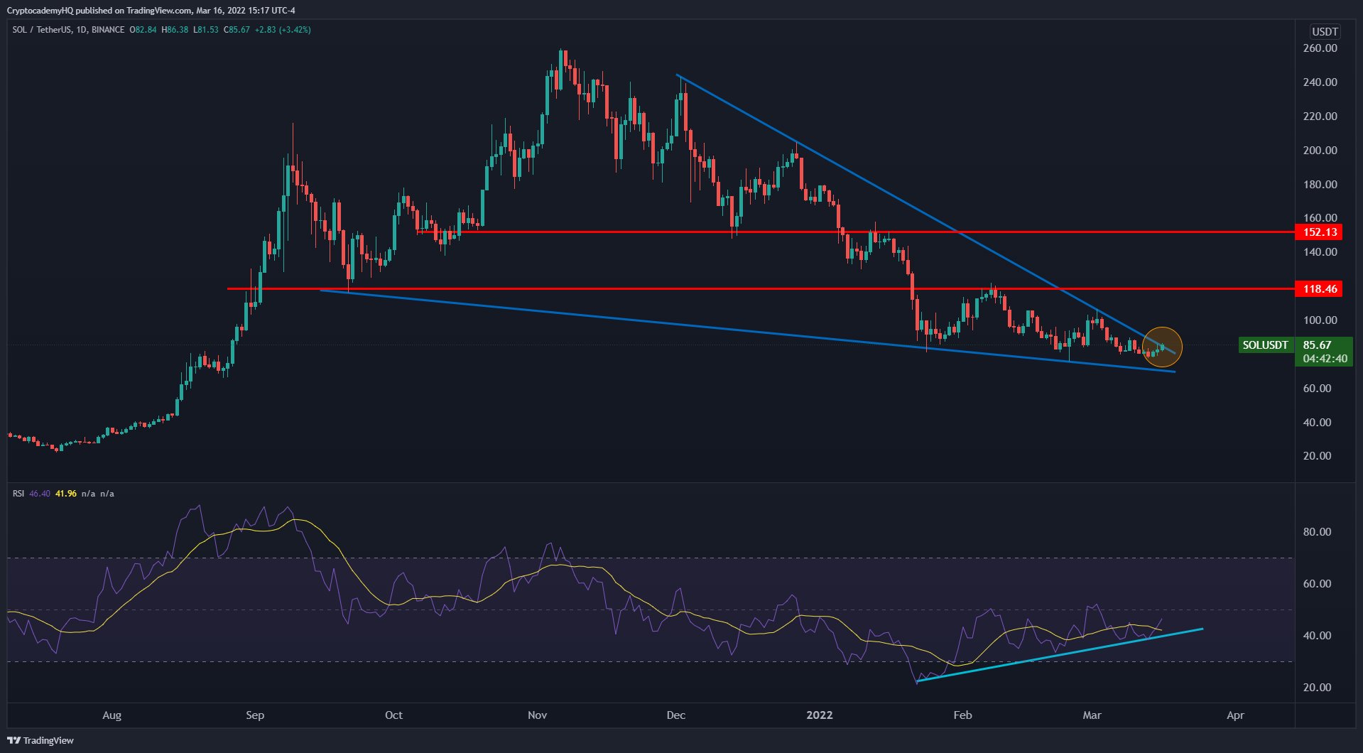 Crypto Analyst Predicts Breakouts for Solana (SOL), Polkadot (DOT) and VeChain (VET) – Here Are His Targets