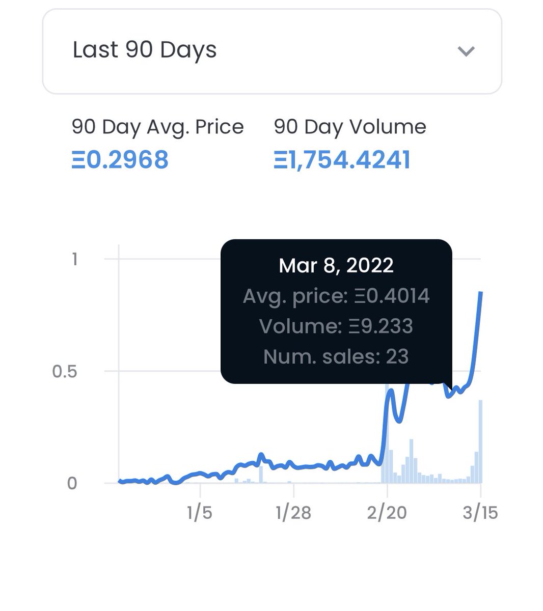 NFTelecast's tweet photo. #MultiverseVM on the rise since they started their campaign. Floor was <.4 when I brought them up (screenshot), probably nothing! #Metaverse #MVM https://t.co/VQCCaFrWQj