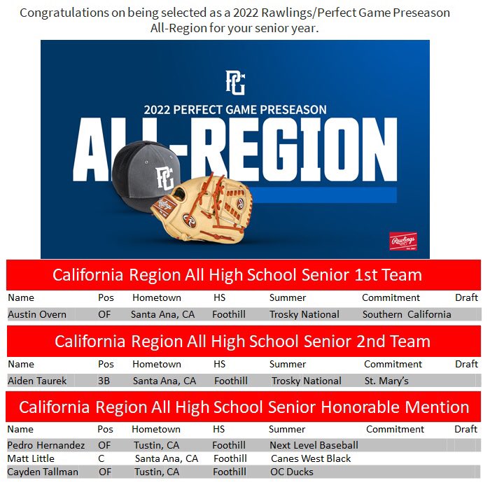 CesarH62's tweet photo. Some Foothill baseball boys representing. Congrats! Let’s gooooo. @FoothillBasebal @pedro_h42 @AustinOvern @AidenTaurek @matthewlittl22 @caydenjtallman https://t.co/fncTH3KnDj