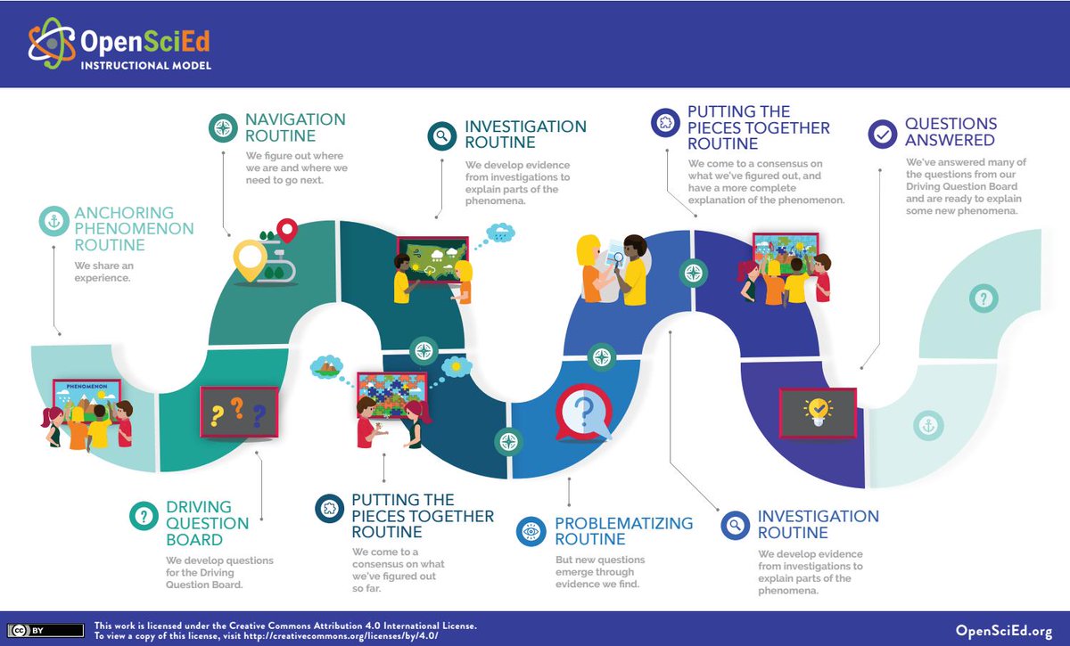 📚PK-12 educators:
Join our NEW <a href="/OpenSciEd/">OpenSciEd</a> &amp; Storyline Training for Middle School Science Educators PD!

Discover the Storyline model, a student led process for teaching and learning science and the shift it brings to student engagement.

Learn more: wpi.edu/academics/stem…