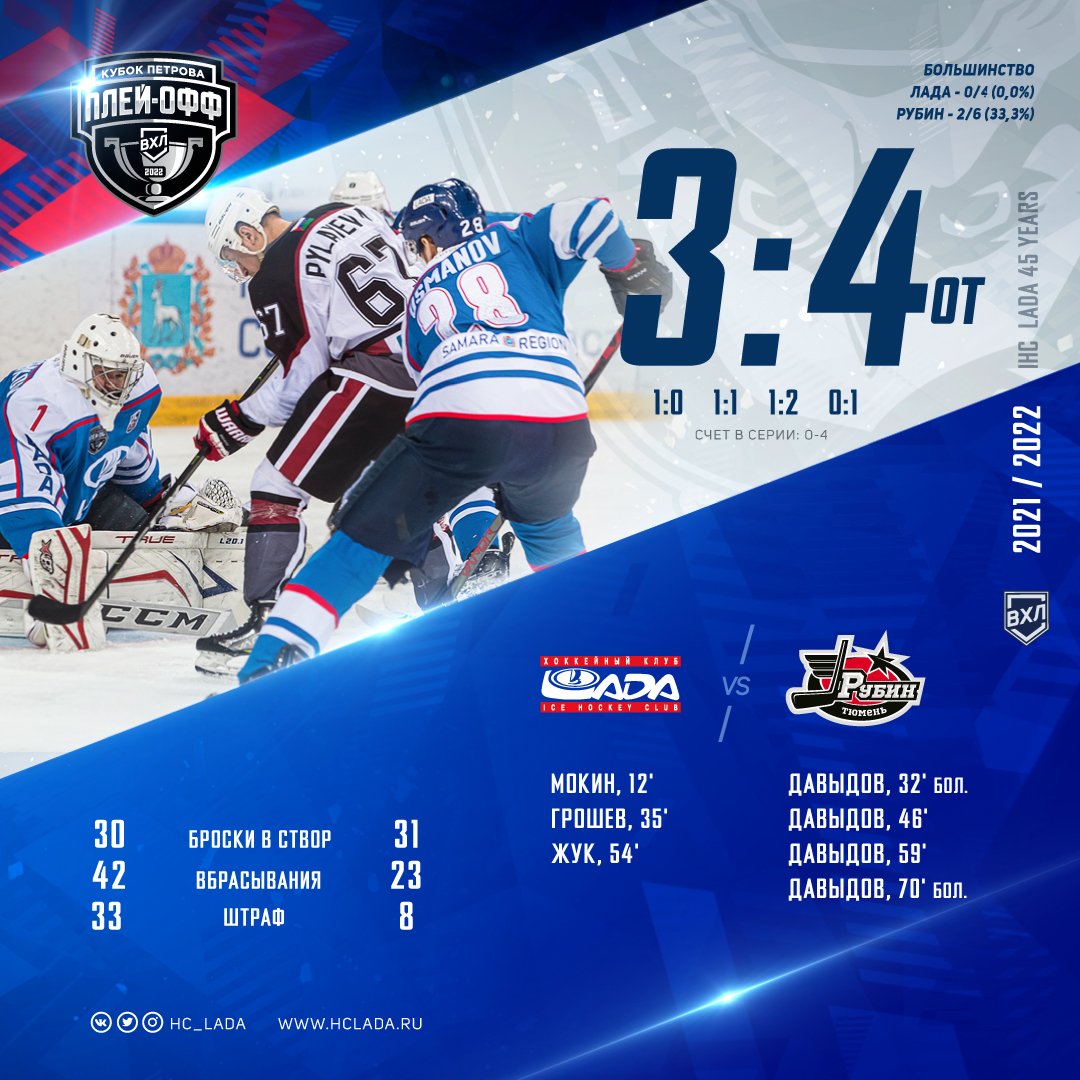 ХК «Лада» Тольятти tweet media