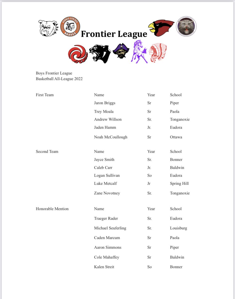 sportsinkansas's tweet photo. All-Frontier League Boys &amp; Girls 🏀 - 2022 https://t.co/MbmeyTcCRT