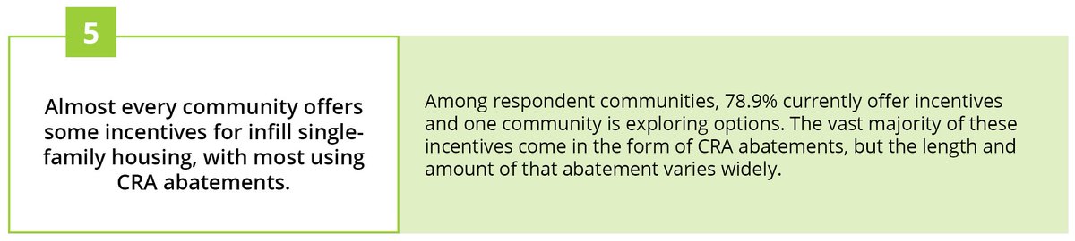 countyplanning's tweet photo. Almost every community offers some incentives for infill single-family housing, with most using tax abatements. https://t.co/6stwPUJYC8
