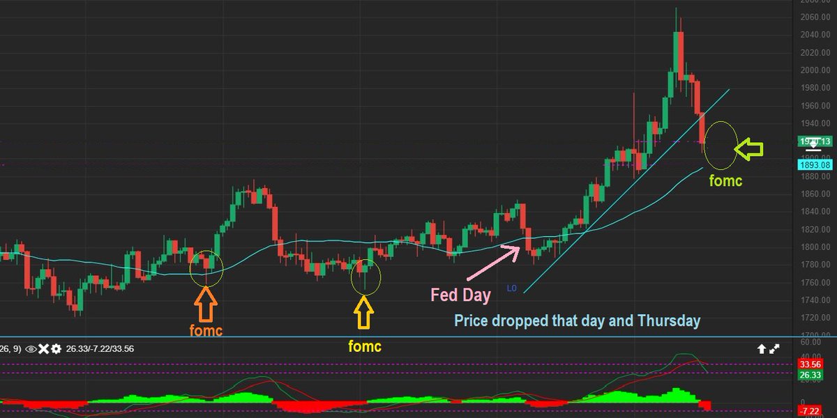 I was looking for Gold to get to this area and then watching for a reversal, since we are in the cycle timing for a low. $GLD $SLV $GDX $GDXJ $SILJ #Trading #Stocks