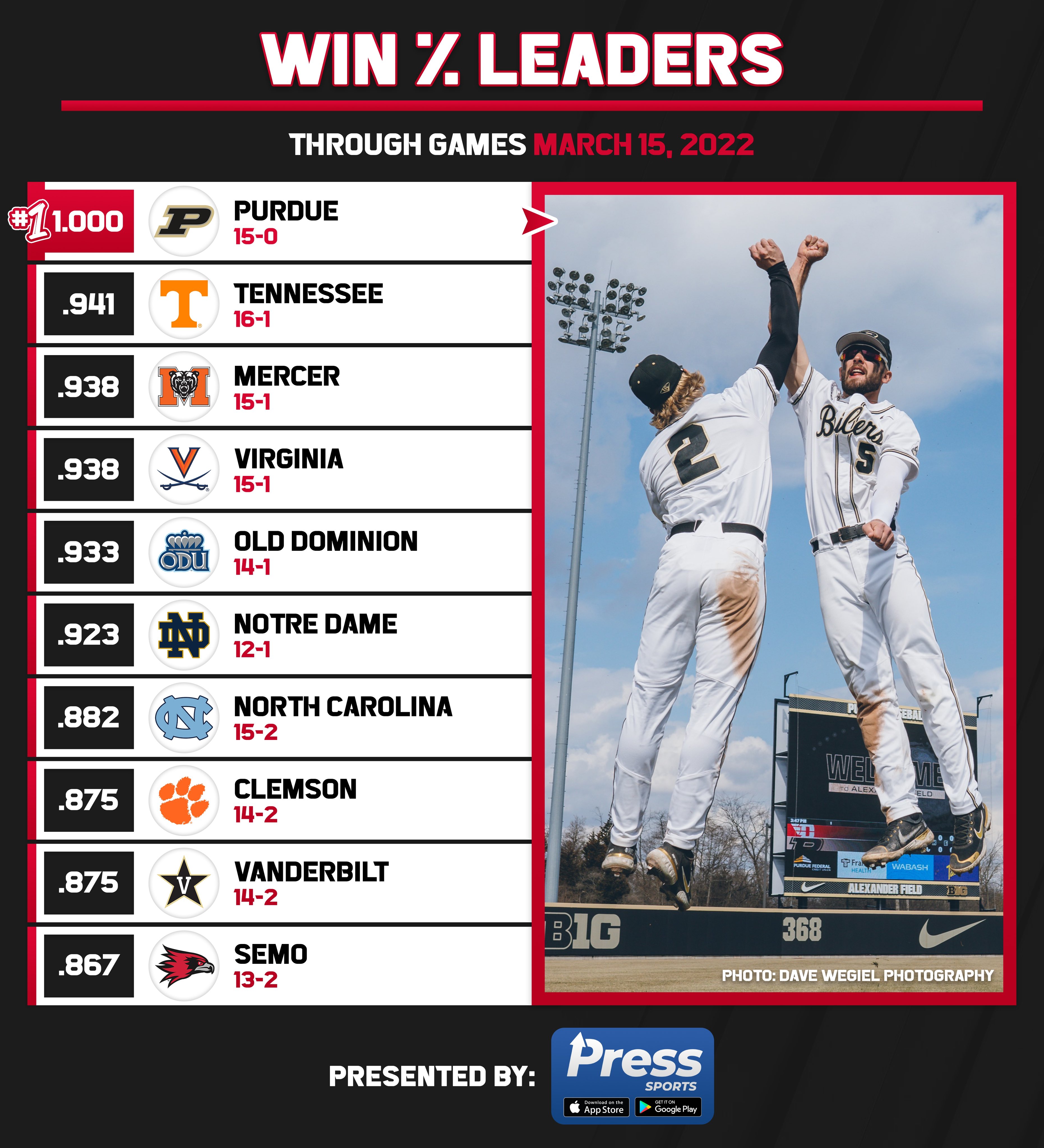 College Baseball Hub on Twitter "D1 team fielding percentage leaders