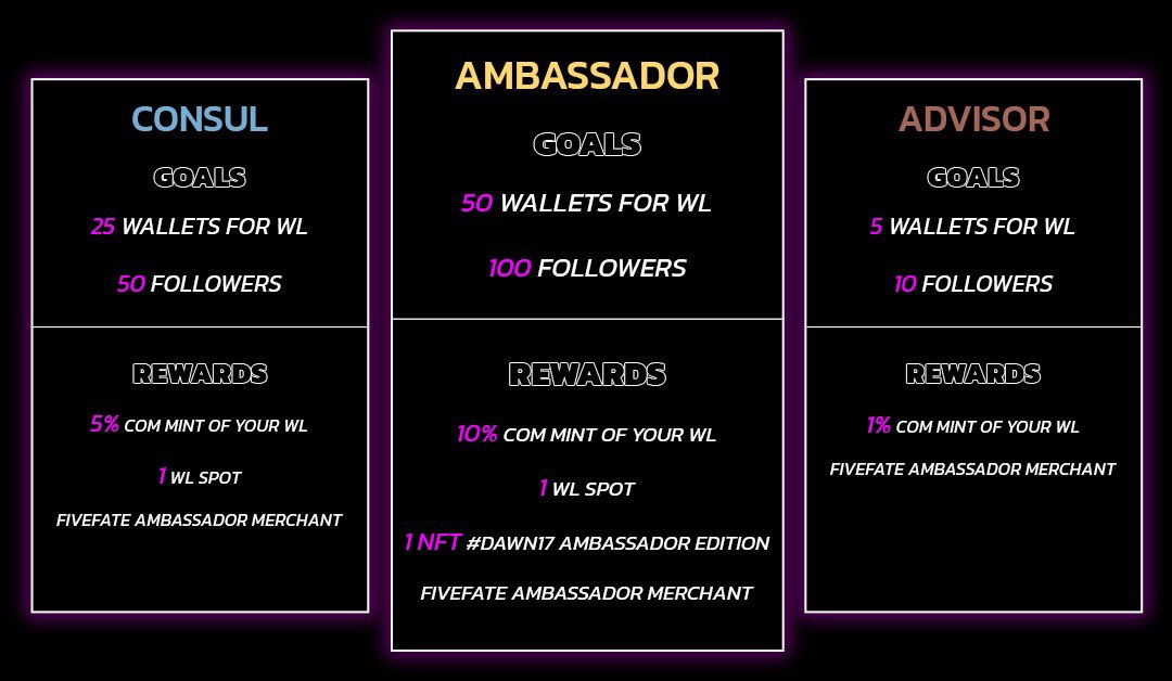 FiveFates's tweet image. 🤩Want to be part of the @FiveFates
 squad?

Help us spread the word and earn rewards‼

We want our community to be involved from the beginning of our journey.

Become an #FFAmbassador, a #FFConsul or an #FFAdvisor. Earn ETH, NFTs and much more!
💸 💸 💸 💸 💸 💸 💸 💸 

How❓