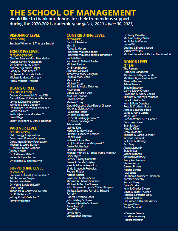 UMFlintSOM's tweet photo. We would like to thank the 2020-2021 SOM donors!
Any individual that makes a contribution will be mentioned on the last page of the SOM fall Business @ UM-Flint Magazine!
A great reason to make your gift now at https://t.co/Opvzsw62Vs
#GivingBlueday #umflint #UMFlintSOM https://t.co/4qwk7y4rLC