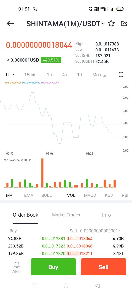 Aadityacgr0063's tweet photo. First picture from bitmart and second from coinmarketcapapp,
Plz watch the time, same time exchange showing that shintama is up 43% and coinmarketcapapp showing its down. what is this bullshit. leave this shit app #CoinMarketCap #ShintamaToken #cryptocurrency #CryptoExpoDubai https://t.co/4biIQU5BW1