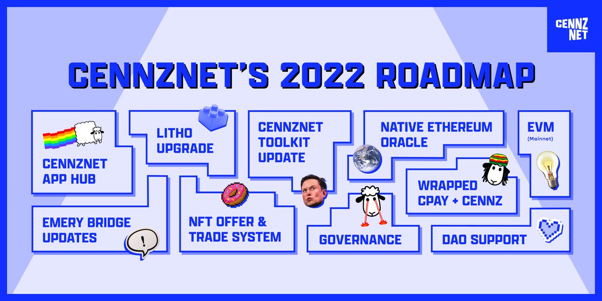 CENNZnet (@cennznet) on Twitter photo The team completed Emery bridge updates and <a href="/Lithoverse/">Lithoverse</a> upgrade. Next up – EVM live on mainnet 🔥
Learn how the upcoming #EVM release will change the game for #DApp developers – cennz.net/knowledge-hub/…. The team completed Emery bridge updates and <a href="/Lithoverse/">Lithoverse</a> upgrade. Next up – EVM live on mainnet 🔥
Learn how the upcoming #EVM release will change the game for #DApp developers – cennz.net/knowledge-hub/….