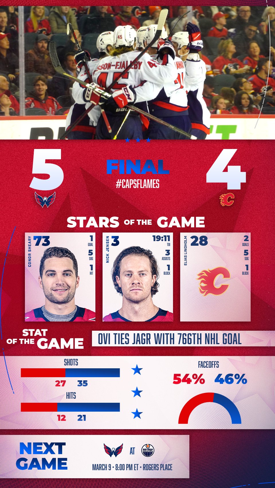 Washington Capitals on Twitter "A solid start to the Canadian road