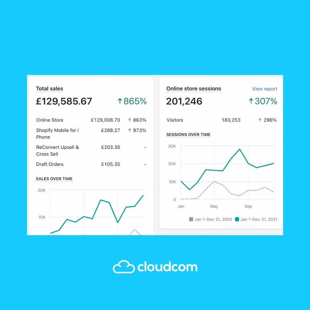 wearecloudcom's tweet photo. We scaled an ecommerce brand to 6 figures in 1 year📈 https://t.co/STx3Qr6XVk