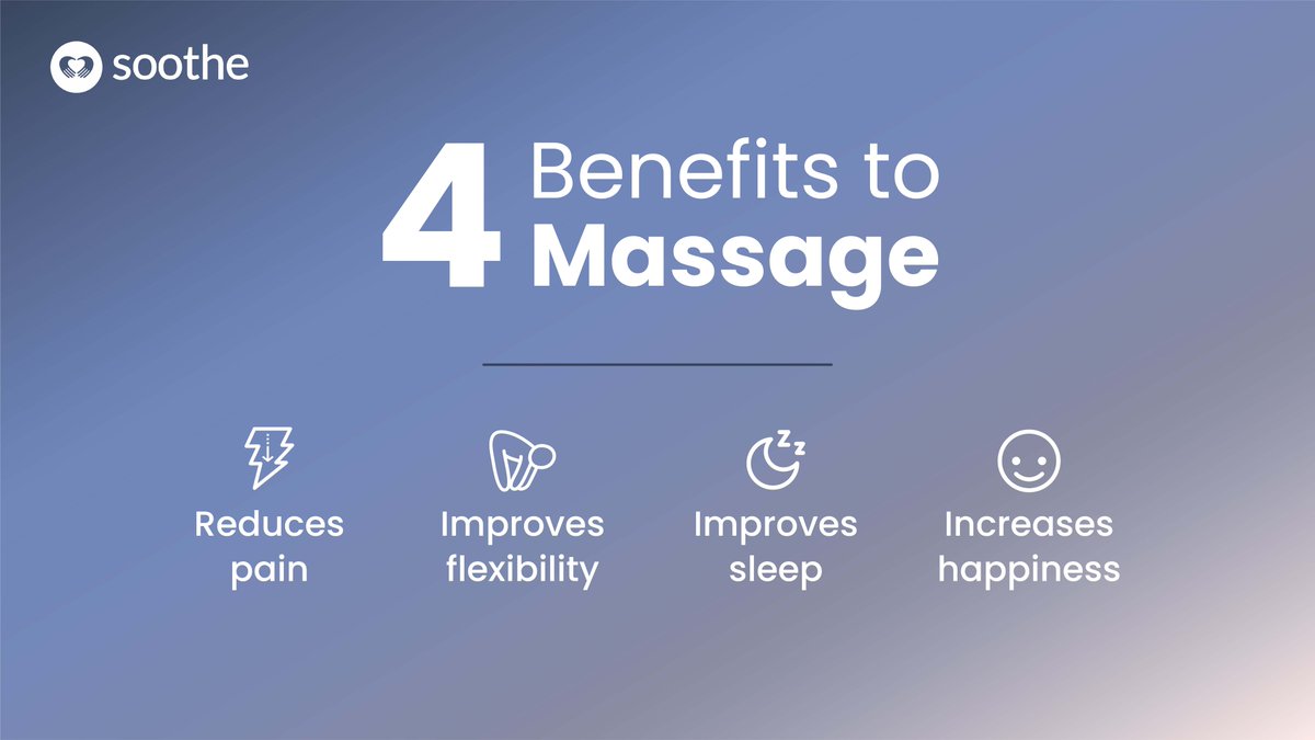 Massage helps you heal by reducing pain, improving flexibility, improving sleep, and increasing overall happiness.

It's time to invest in yourself. Practice self care. You are worth it.

Choose for a variety of #SootheMassages here: soothe.com/booking/

#AtHomeMassage