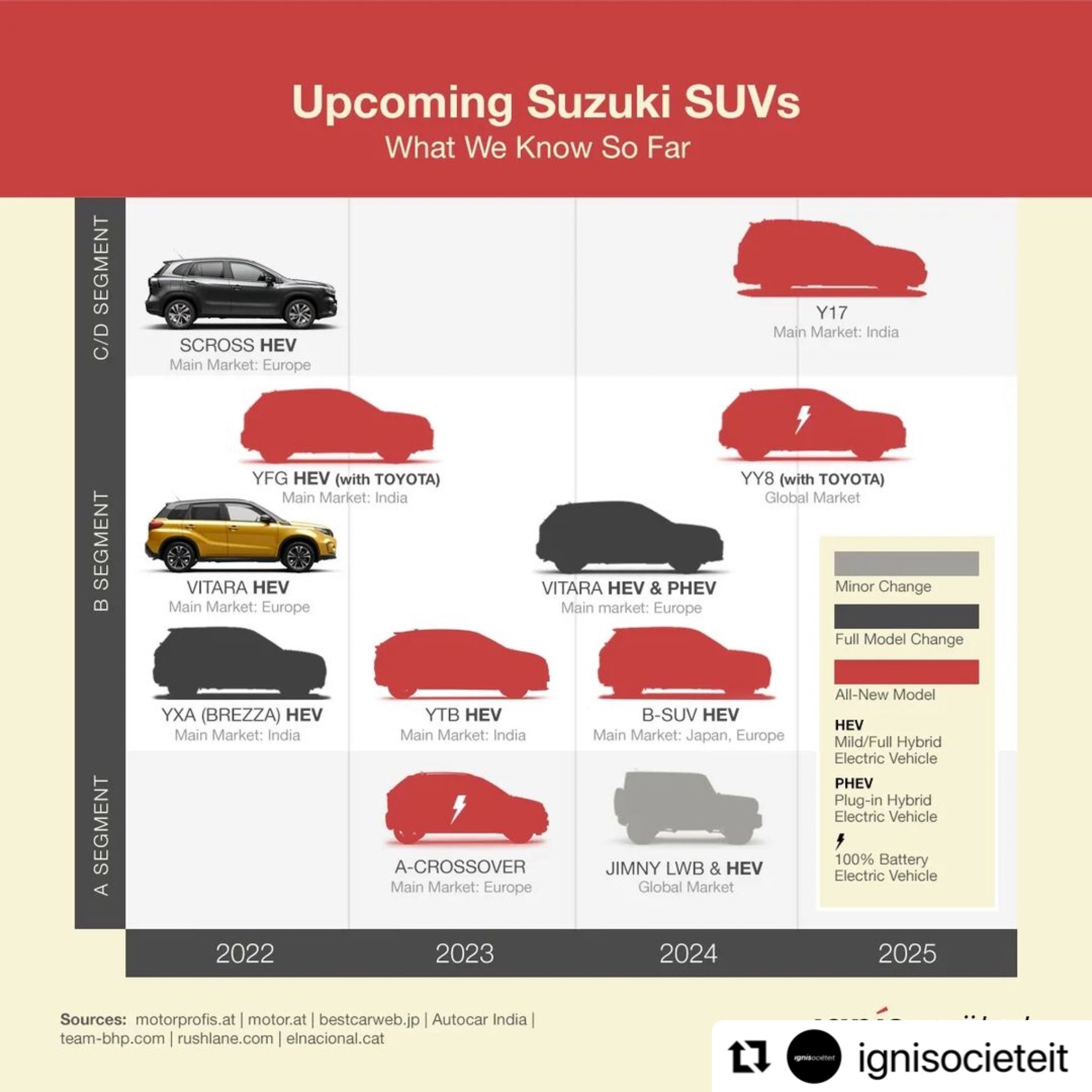 The Growing Trend Of Owning Old Suzuki Suv Models - cesylr2