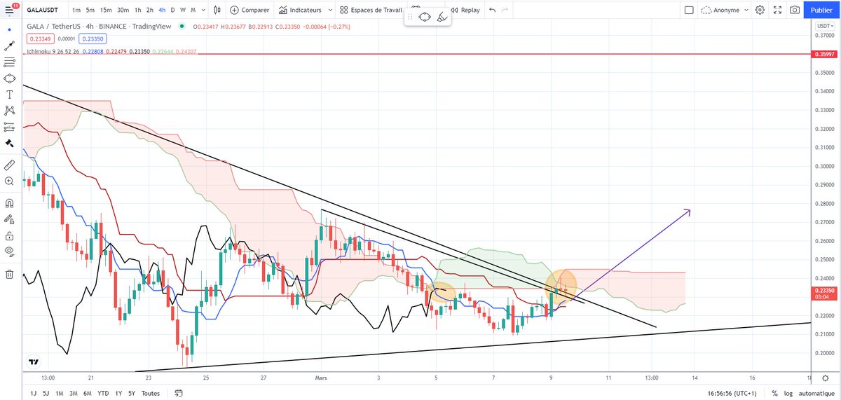 CryptoJobs3's tweet photo. $GALA

Here we are!!! 🚀🚀

Expecting  a huge pump - FOMO within some hours!🔥

50% pump targets!  📈

#Binance  #altcoins  #Bitcoin  #Metaverse  $ETH https://t.co/abgGqACaRr