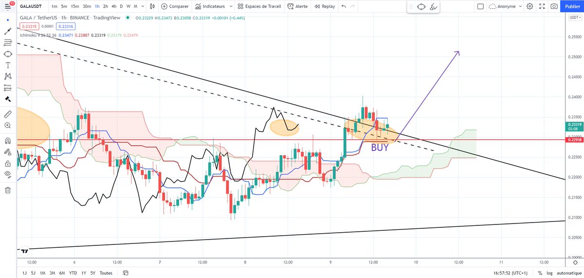 CryptoJobs3's tweet photo. $GALA

Here we are!!! 🚀🚀

Expecting  a huge pump - FOMO within some hours!🔥

50% pump targets!  📈

#Binance  #altcoins  #Bitcoin  #Metaverse  $ETH https://t.co/abgGqACaRr