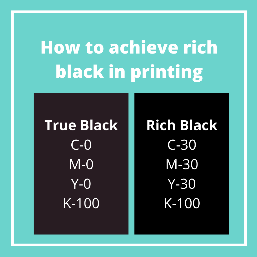 Mixam on Twitter: "Have you ever added rich black to your #prints? 🤔 ⚫️ Set your CMYK values on your #print files to C-30 / M-30 / Y-30 / but the