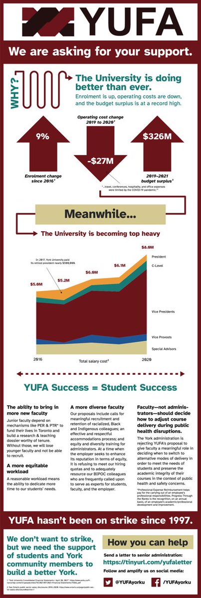#facts  #YorkStrike2022