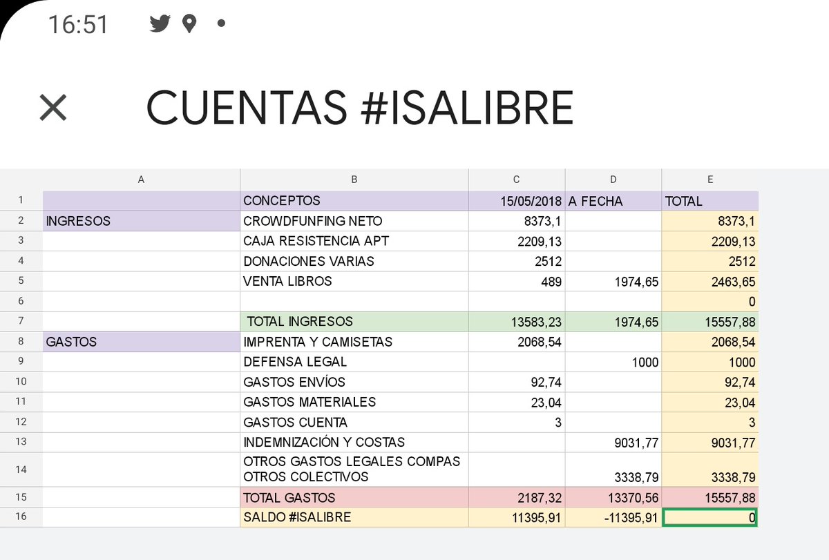 OViviendaTetuan's tweet photo. Hoy queremos compartir con todas que cerramos la cuenta #Isalibre que se creó para apoyar a Isa condenada por oponerse al desahucio de una familia. Aquí las cuentas finales
Seguimos pequeño #hilo https://t.co/67fv8oO683