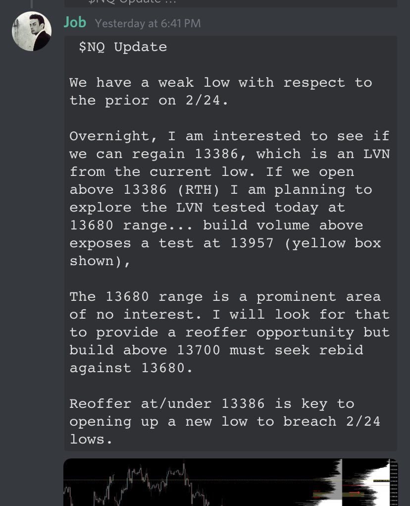 Book_of_Job's tweet image. Update from last night in @orderflowlabs 

Caution on any interest above 13700 as 13680 providing its expected initial response $NQ