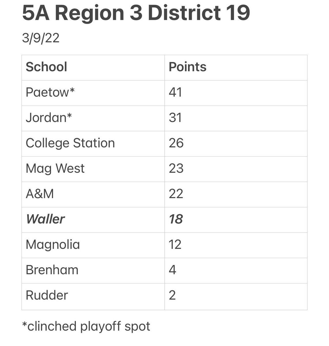 2 games left