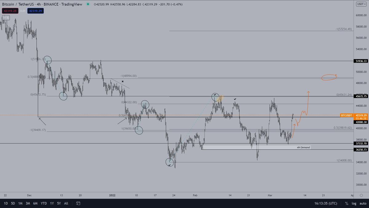 Phoenix_Ash3s's tweet photo. A little educational piece about the range $BTC currently is in, previous ranges that matter a lot (to me) and why certain levels are key.

We all use this🧵 thread🧵 emoji nowadays, innit?

RT appreciated, only if you've found a lil knowledge inside ofc

Well, let's go!

🧵 1/15 https://t.co/ekJuMJnqWY