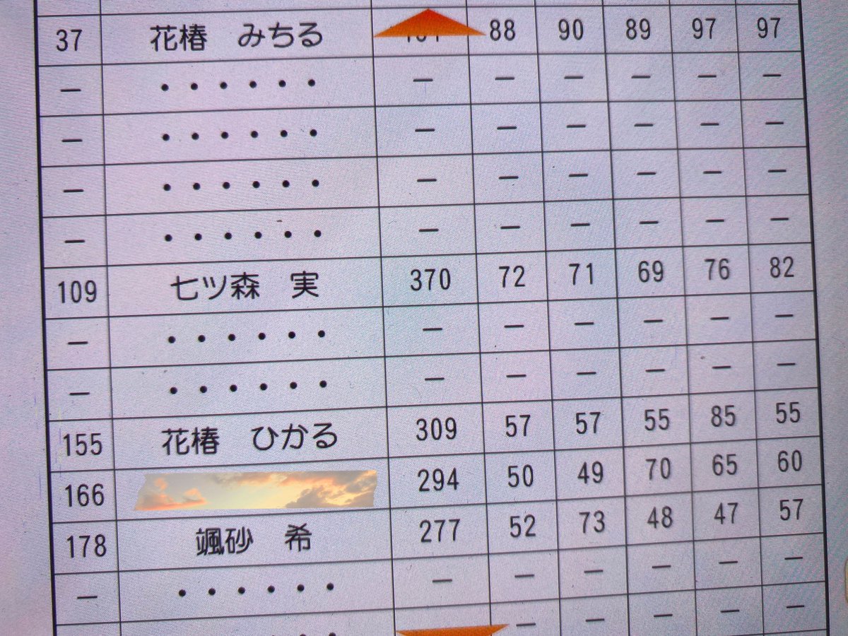 テストの点で褒められた試しがない