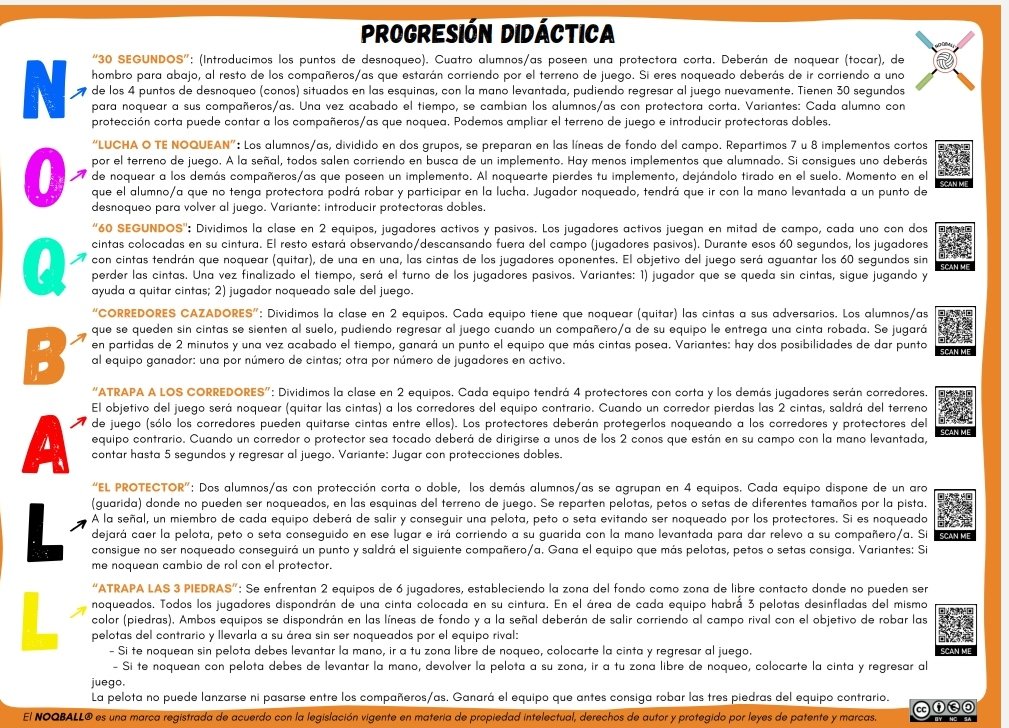 RECURSO📂: ¿Quieres conocer el Noqball? En su página web, los creadores de este deporte alternativo aportan múltiples recursos descargables para facilitar su puesta en práctica en las clases de Educación Física 🔝
noqball.es/recursos-did%C…