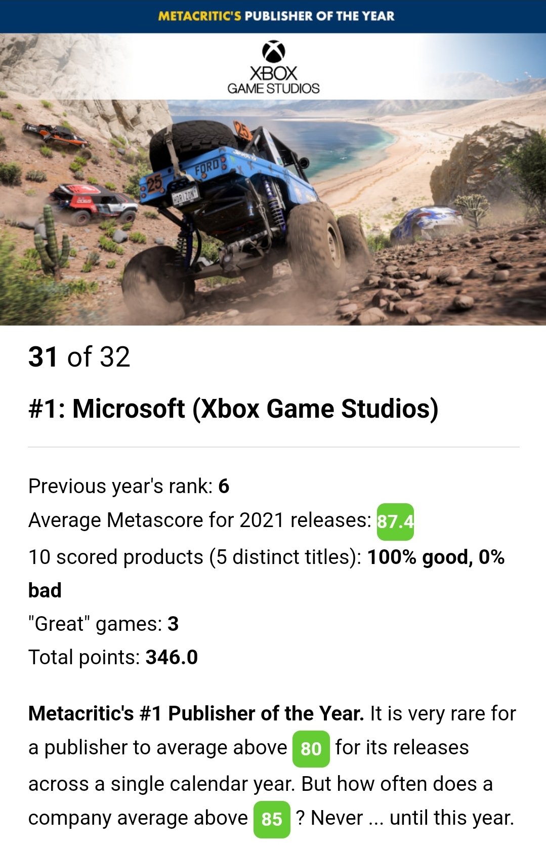 Microsoft Published The Best Games Of 2021, Metacritic Says