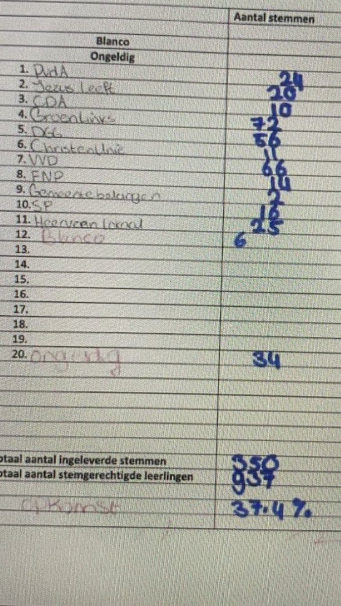 Tjeerd van der Zwan tweet media